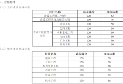 二级建造师辅导材料有哪些,二级建造师辅导材料