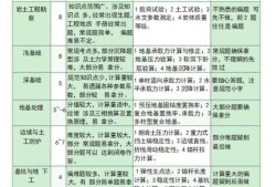 江苏省岩土工程师考试报名点,江苏注册岩土报名时间2021