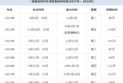 一级建造师可以考几年,一级建造师考几年都不过