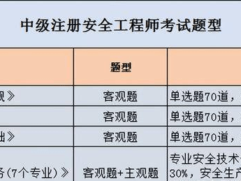 中级注册安全工程师怎么看成绩,中级注册安全工程师怎么看
