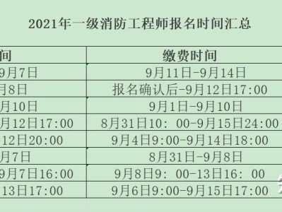 天津二级消防工程师准考证打印天津二级消防工程师报名官网入口