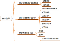 一级消防工程师知识点汇总一级消防工程师思维导图