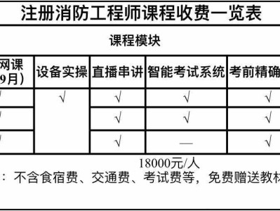 一级消防工程师考后复审资料,一级消防工程师考后复审资料是什么