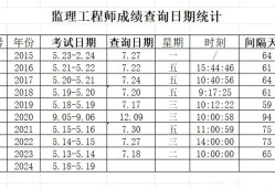 监理工程师成绩作废监理工程师改成绩