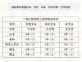 报考消防工程师需要满足哪些条件报考需多少学费?报考消防工程师费用