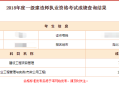 云南一级建造师成绩查询官网云南一级建造师成绩查询