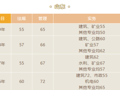 山东结构工程师成绩查询入口山东结构工程师成绩查询