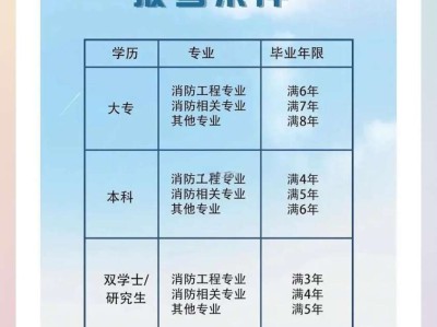 一级消防工程师的报考条件有哪些,一级消防工程师什么条件