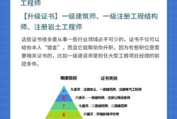 理学地质学可以报考注册岩土工程师,理学能考注册岩土工程师吗
