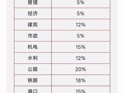 一级建造师考试教材一建四本书看的顺序