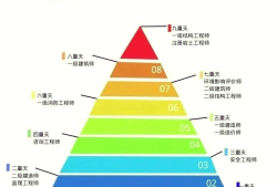 一级结构工程师规范有哪些要求一级结构工程师规范有哪些