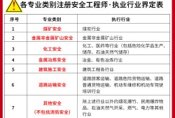 美国注册安全工程师报考条件,美国注册安全工程师考试是英文吗