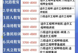 二级注册结构工程师考哪些科目,二级注册结构工程师报考费用
