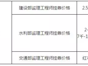 注册监理工程师几年内必须注册吗注册监理工程师几年内必须注册