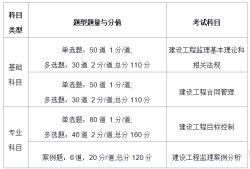 天津造价工程师报名时间,天津造价工程师报名时间表