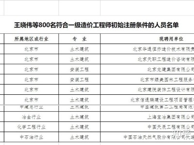 造价注册人员查询系统注册造价工程师公示