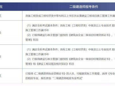 浙江二级建造师报名,浙江二级建造师报名需要什么条件
