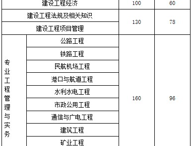 一级建造师基础科目,基础考一级建造师