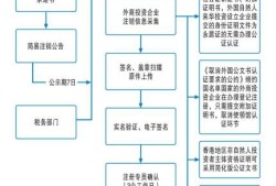一级建造师如何注销自己的资格证书,一级建造师如何注销