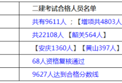 安徽二级建造师报名安徽二级建造师报名资格