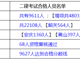 安徽二级建造师报名安徽二级建造师报名资格