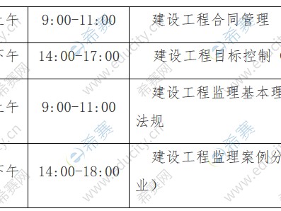 注册监理工程师考几门监理工程师考哪几科