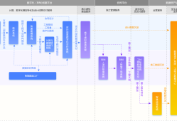 bim工程师前景和发展趋势bim工程师未来前景