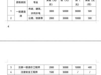 一级建造师的工资待遇一级建造师工资待遇如何