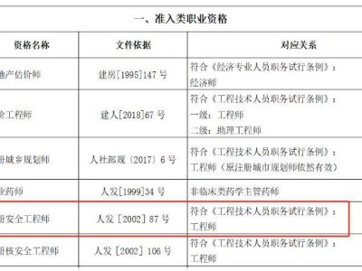 四川注册安全工程师报名人数四川注册安全工程师报名