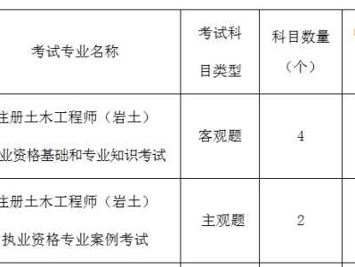 2018年岩土工程师考试人数多少2018年岩土工程师考试人数