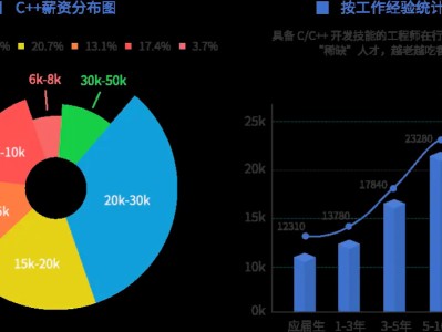 手机外壳结构工程师前景,手机外壳组装技术员招聘信息
