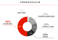 日照级bim工程师培训bim工程师专业技术等级培训服务平台