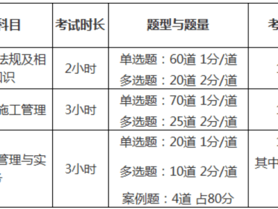 二级建造师考试周期,二级建造师考试周期是几年