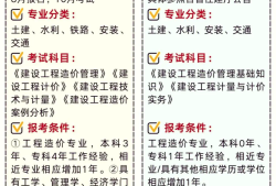 一级钢结构工程师难吗钢结构一建应该考哪个专业