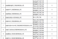 四川全国监理工程师考试成绩查询,四川省监理工程师查询