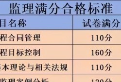 国家注册监理工程师合格标准,国家注册监理工程师合格标准是多少