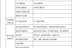 中专文凭可以考二级建造师吗中专学历可以考二级建造师