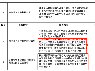 消防工程师属于哪个部门管理的消防工程师属于哪个部门管理