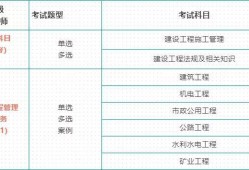 二级建造师报名需要多少钱,二级建造师报名需要多少钱一年