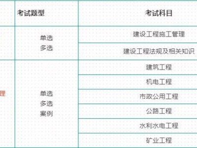 二级建造师报名需要多少钱,二级建造师报名需要多少钱一年
