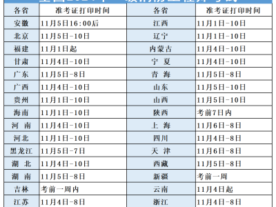 一级消防工程师什么专业可以报一级消防工程师什么