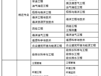 岩土工程师及格线是多少,岩土工程师及格线