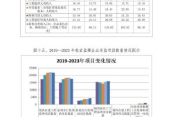 监理工程师分级别吗监理工程师分级