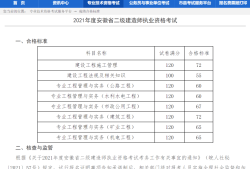 云南二级建造师成绩查询入口云南省2020年度二级建造师执业资格考试成绩查询
