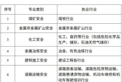 注册安全工程师是做什么的安全工程师是做什么的