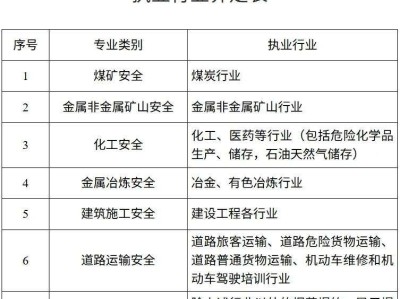 注册安全工程师是做什么的安全工程师是做什么的