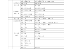 一级建造师机电专业考试科目,一级建造师考试科目机电类