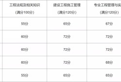 内蒙古二级建造师成绩查询2023时间内蒙古二级建造师成绩查询