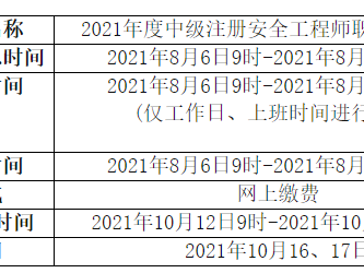 2021年安全工程师报考条件2021年安全工程师报考条件是什么