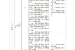 人社部bim工程师二级样本图片人社部bim工程师二级样本